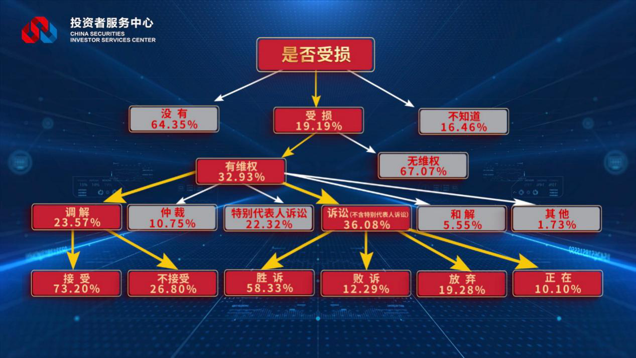 瓦力游戏·(中国区) - 官方网站